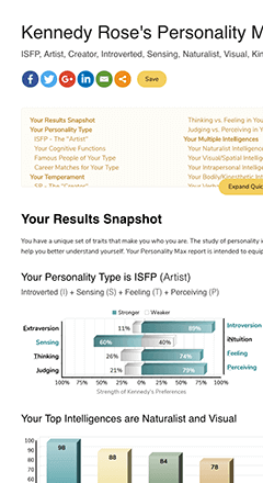 Intp Compatibility Chart