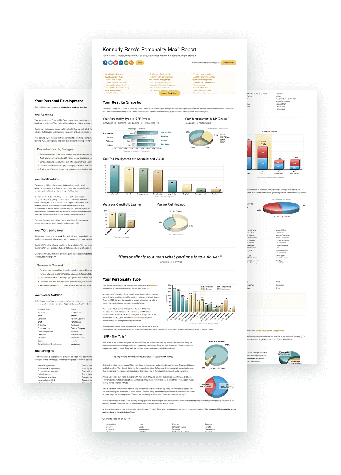 Personality Test Result Pages