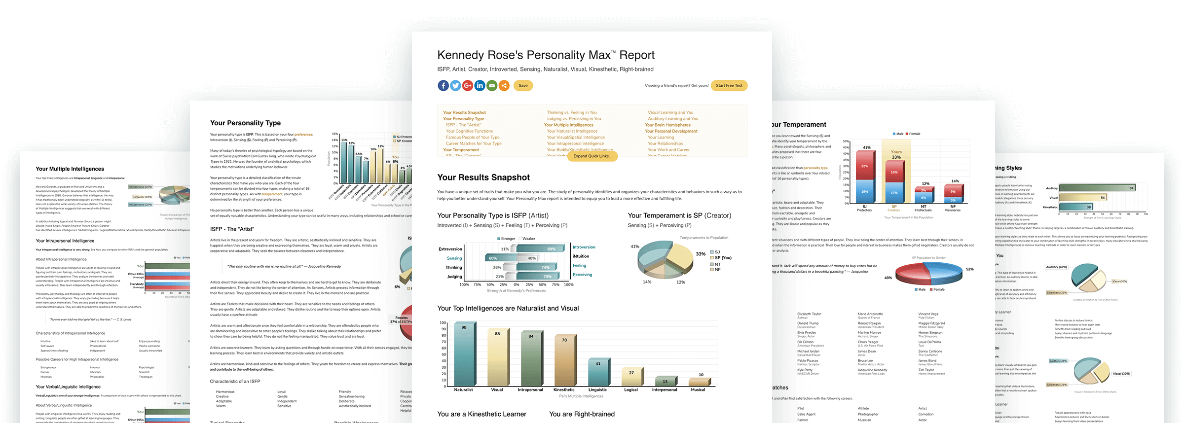 Mbti test