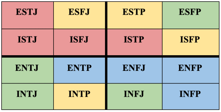 ENFP Compatibility Chart