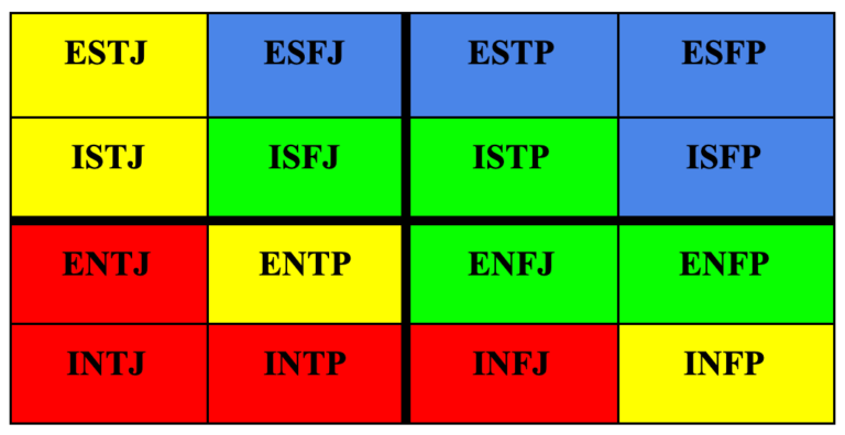 ESFP Relationships and Compatibility with Other Personality Types