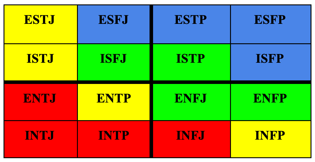 ESFP Compatibility Chart