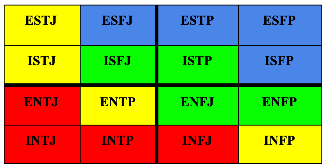 Esfp Relationships And Compatibility With Other Personality Types