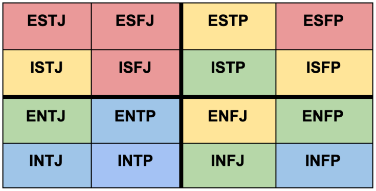 Intp Compatibility Chart — Best Match For Relationships 