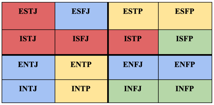 ENFJ Compatibility Chart