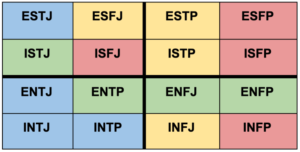 On ENTJ Relationships, Dating, And Compatibility