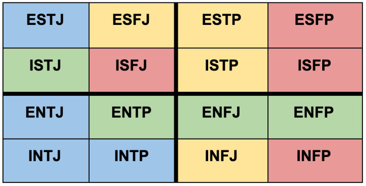 ENTJ Compatibility Chart