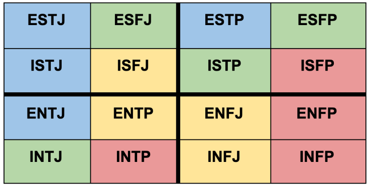 ESTJ Compatibility Chart