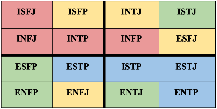 ESTP Compatibility Chart