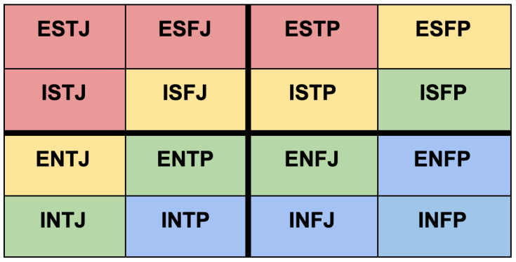 INFP Compatibility Chart