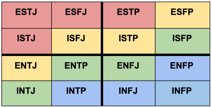 INFP Compatibility Chart Relationships Love And Dating