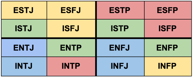 INTJ Relationships Friendships Love And Work Compatibility