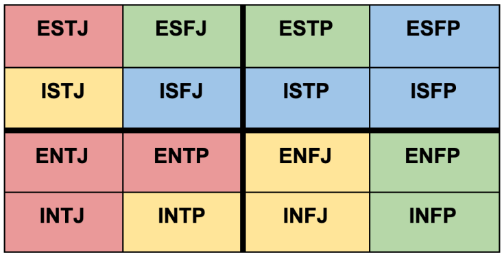ISFP Compatibility Chart