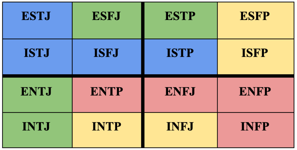 istj and enfj relationship