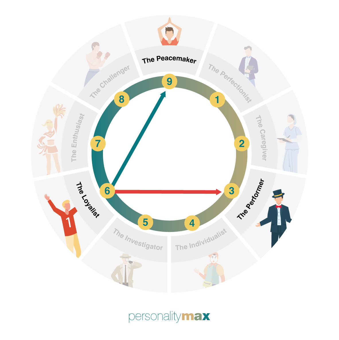 Enneagram 6 The Loyalist Personalitymax