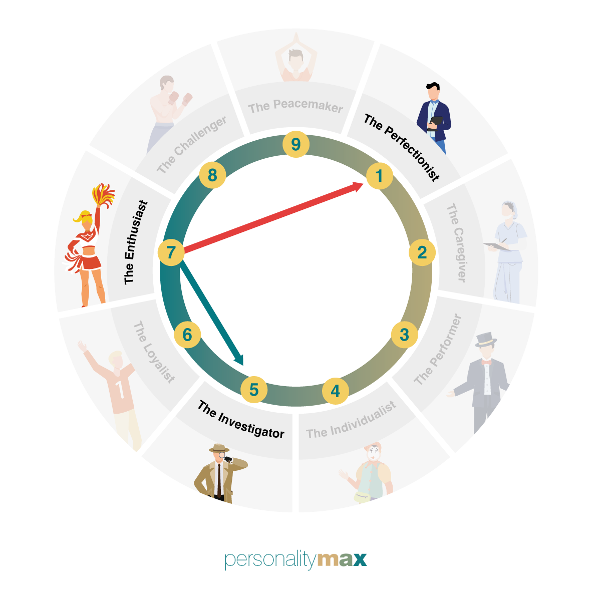 Enneagram  No Half Measures