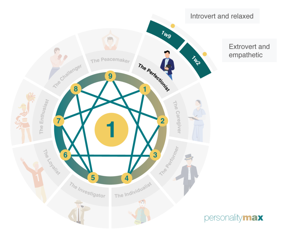 enneagram-1w9-type-1-wing-9-explained-personalitymax