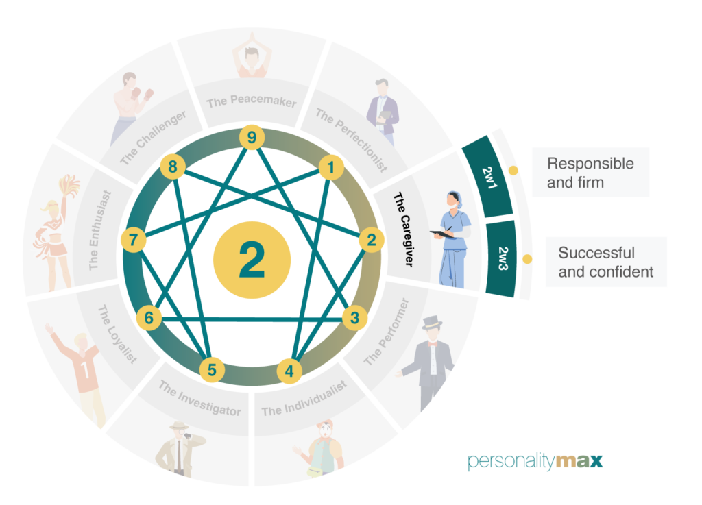 Enneagram Wings 2 -2w1 and 2w3