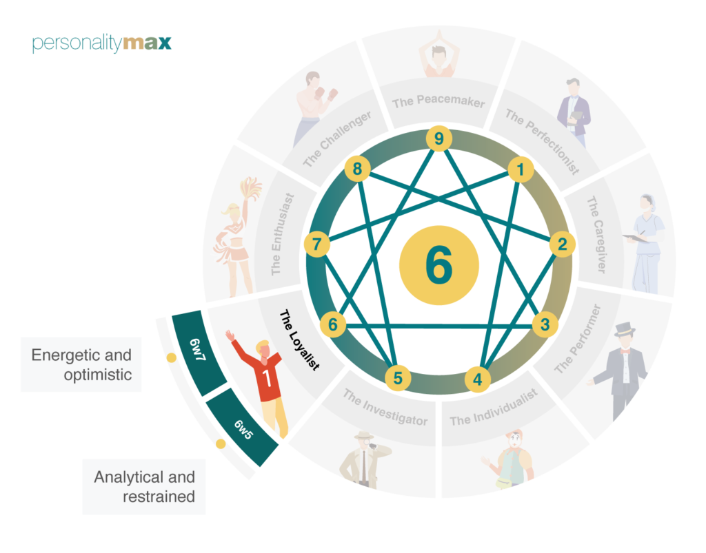 Enneagram 6w5 - Type 6 Wing 5 Explained - PersonalityMax