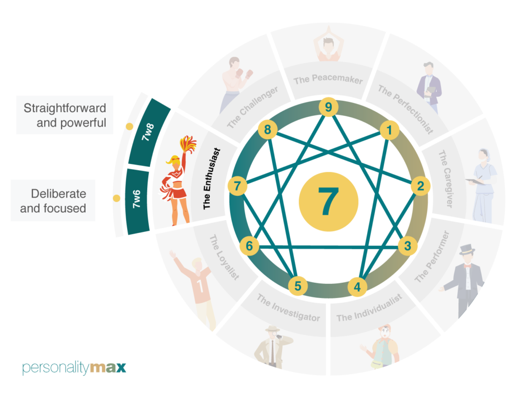 enneagram-7w6-type-7-wing-6-explained-personalitymax