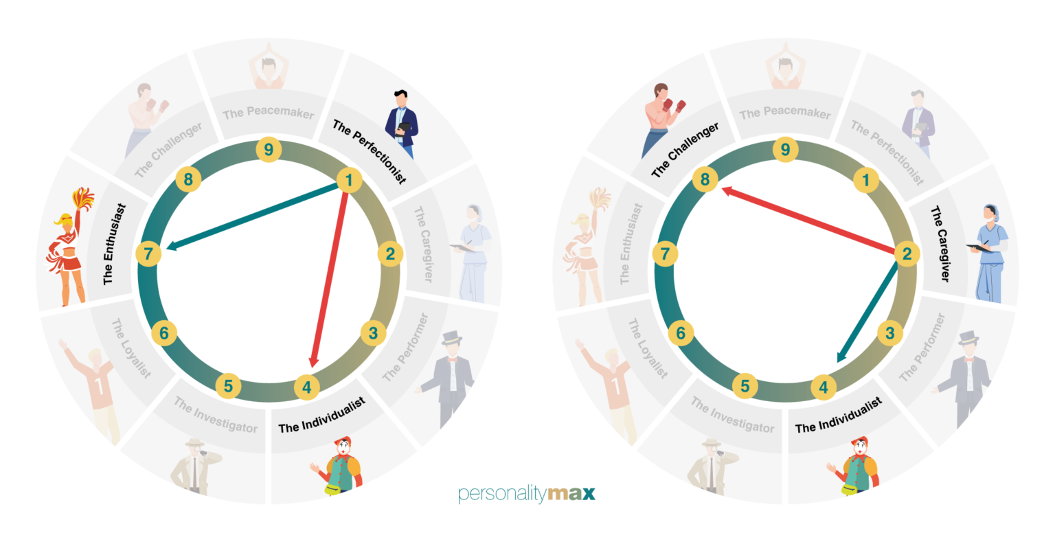 Enneagram 1w2 - Type 1 Wing 2 Explained - PersonalityMax