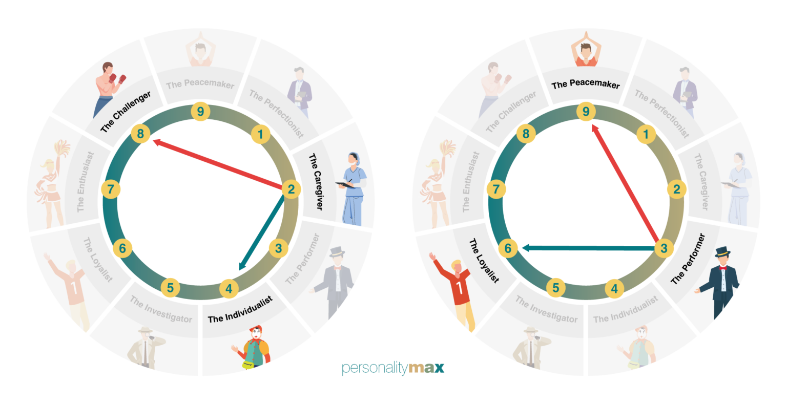 Enneagram 3w2 - Type 3 Wing 2 Explained - PersonalityMax