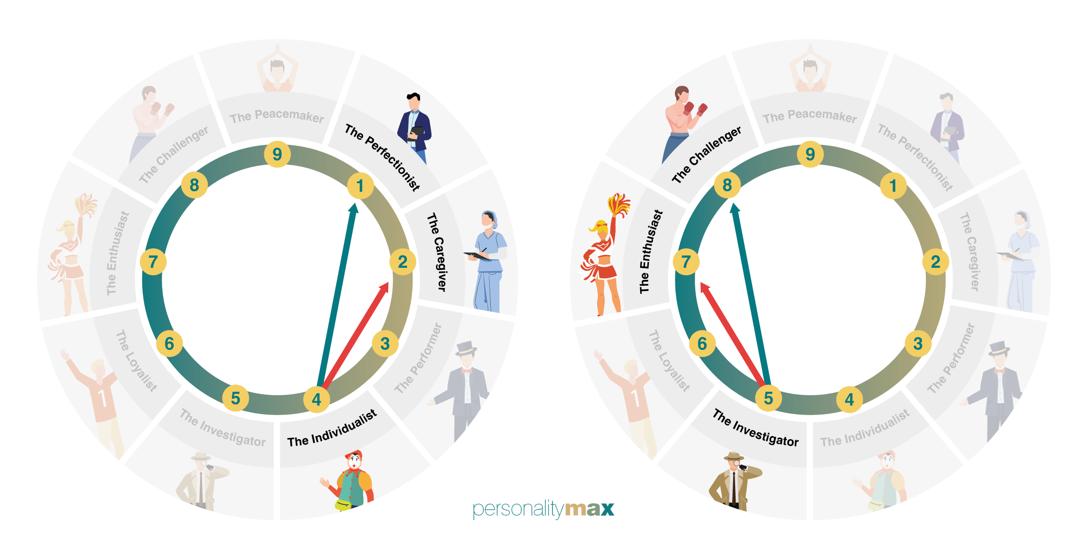 Enneagram 5w4 - Type 5 Wing 4 Explained - PersonalityMax