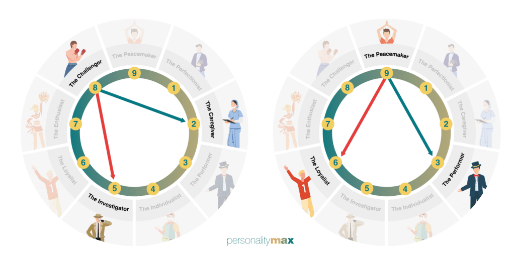 Enneagram 9w8 - Type 9 Wing 8 Explained - PersonalityMax