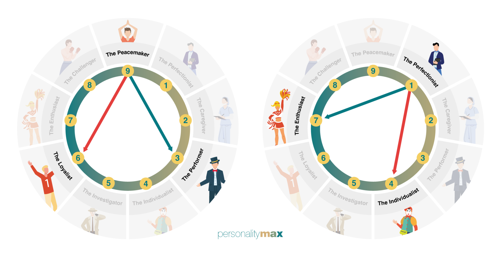 Enneagram 1w9 - Type 1 Wing 9 Explained - PersonalityMax