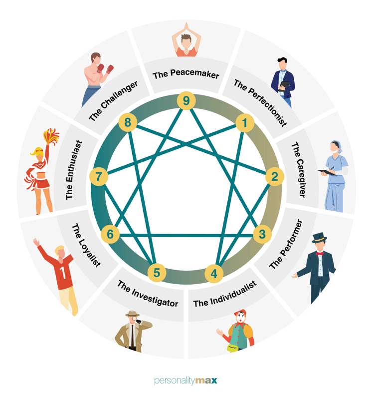 The current state of personality database🤙🏼🤓 : r/Enneagram