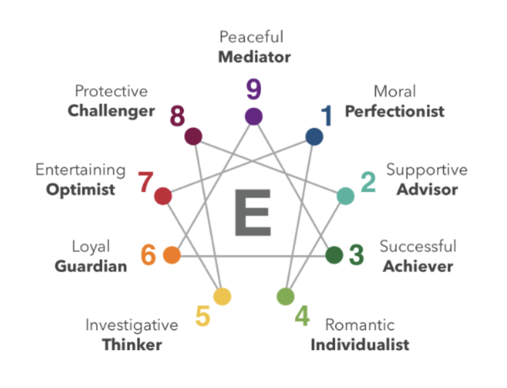 A comparison chart illustrating key differences between the Enneagram and Big Five personality models.