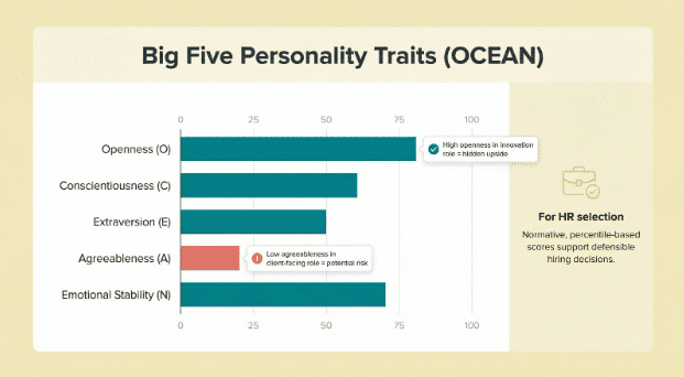 Big Five Personality Traits